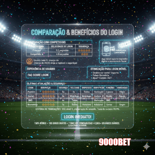 Promoções de login da 9000BET – Figura 2